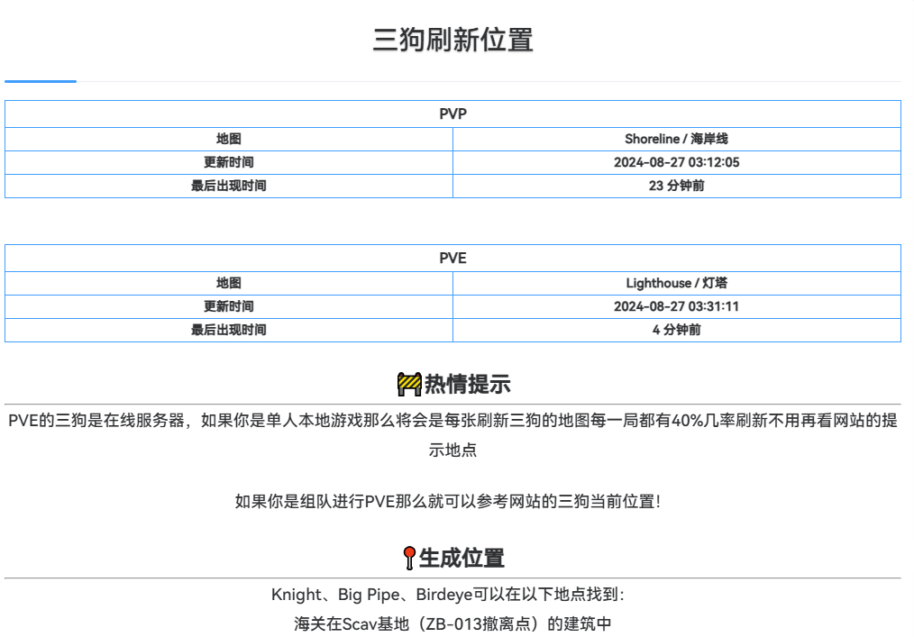 三狗追踪