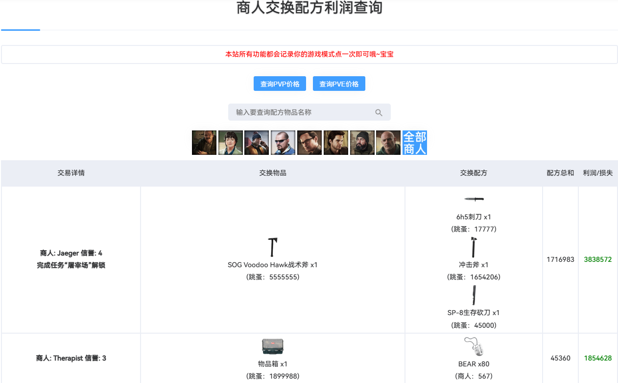 商人配方利润查询